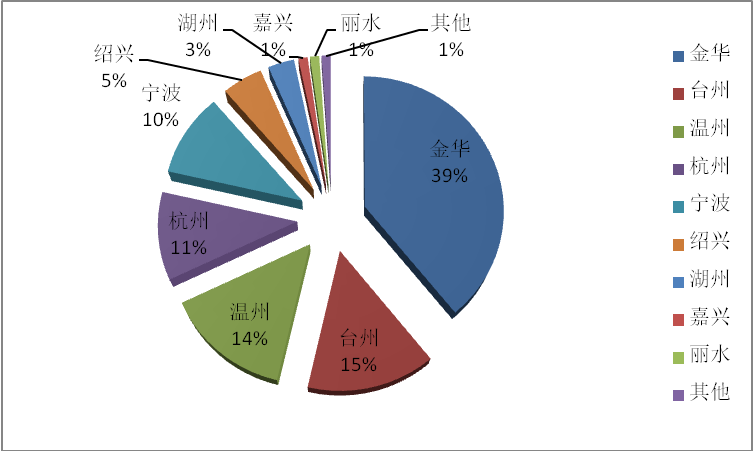 和记官网·(中国区)官方网站