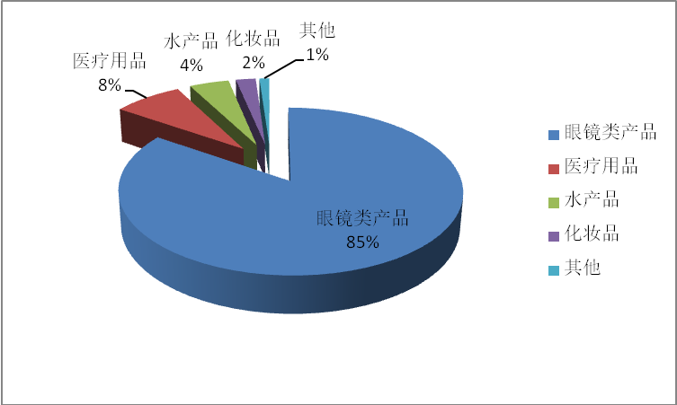 和记官网·(中国区)官方网站