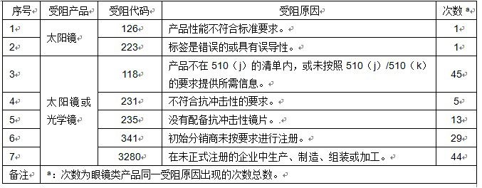 和记官网·(中国区)官方网站